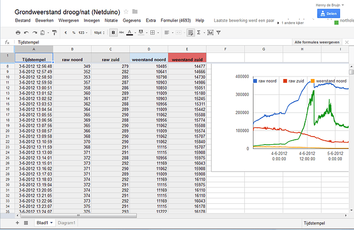 Relatórios excel. - Português - Arduino Forum
