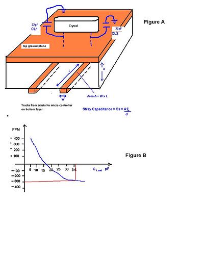 Stray Capacitance.JPG