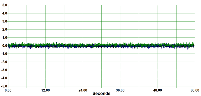 Gyroscope Graph Plot With Offset 4.png