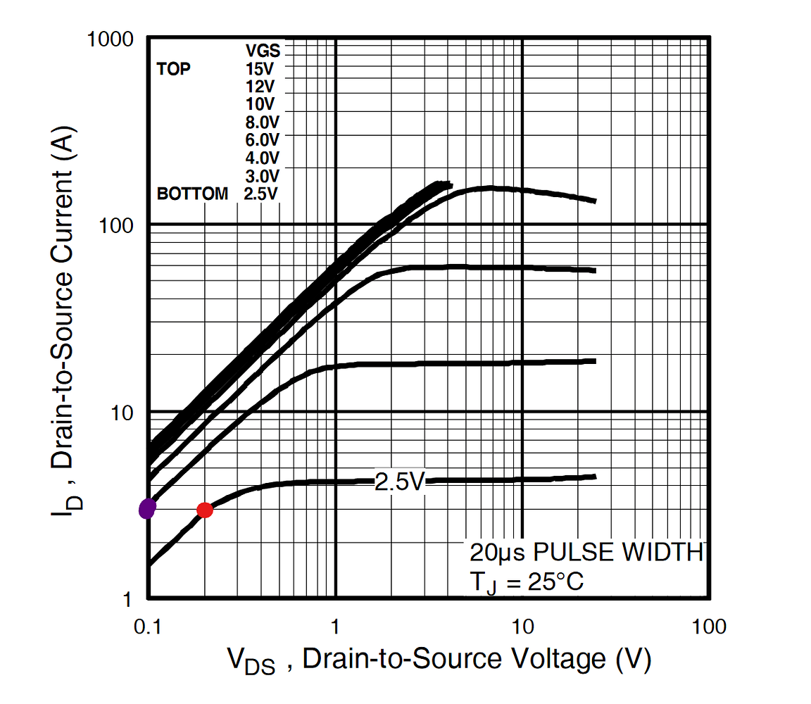 IRLZ44N MOSFET big voltage drop with DCbrushed motors, LiPo 3.7 V