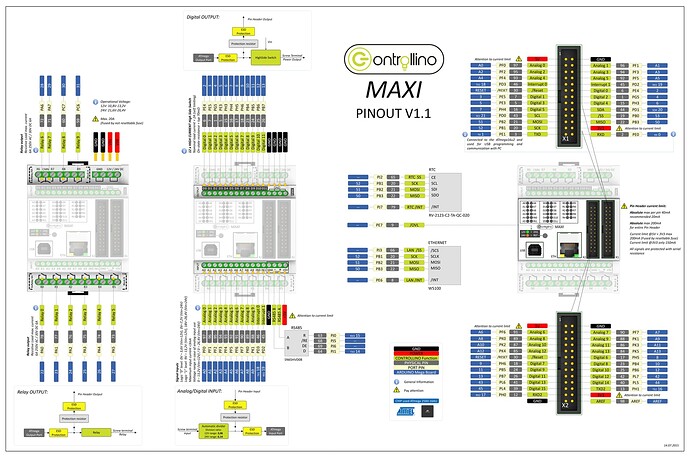 CONTROLLINO-MAXI-Pinout