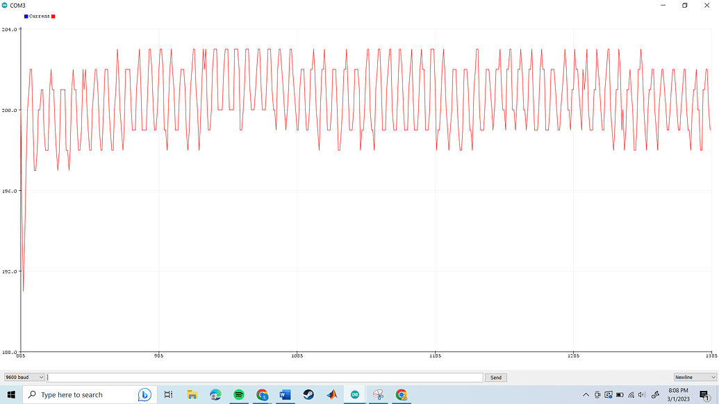 How to measure stator current in 1ph induction motor Project Guidance