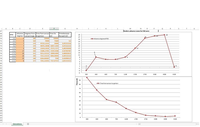 Ignition Advance curve.jpg