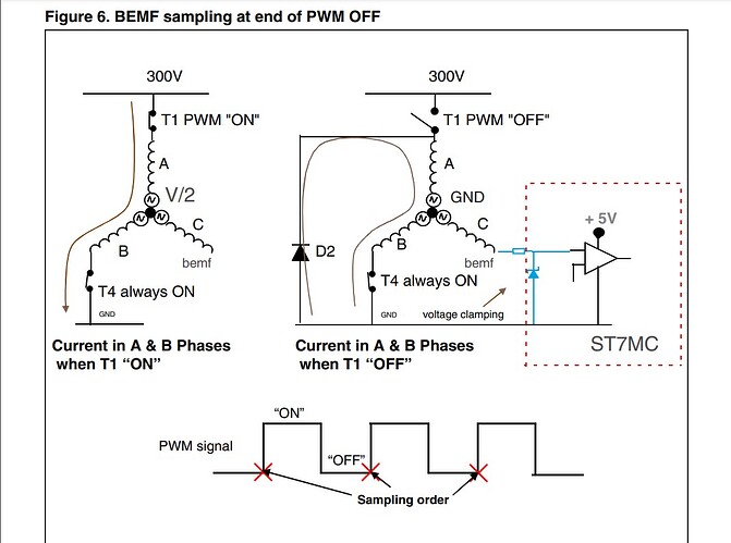 Back-EMF at PWM-OFF