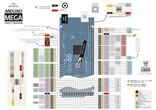 Arduino mega errased the pin labels of the headers and I can't get the ...