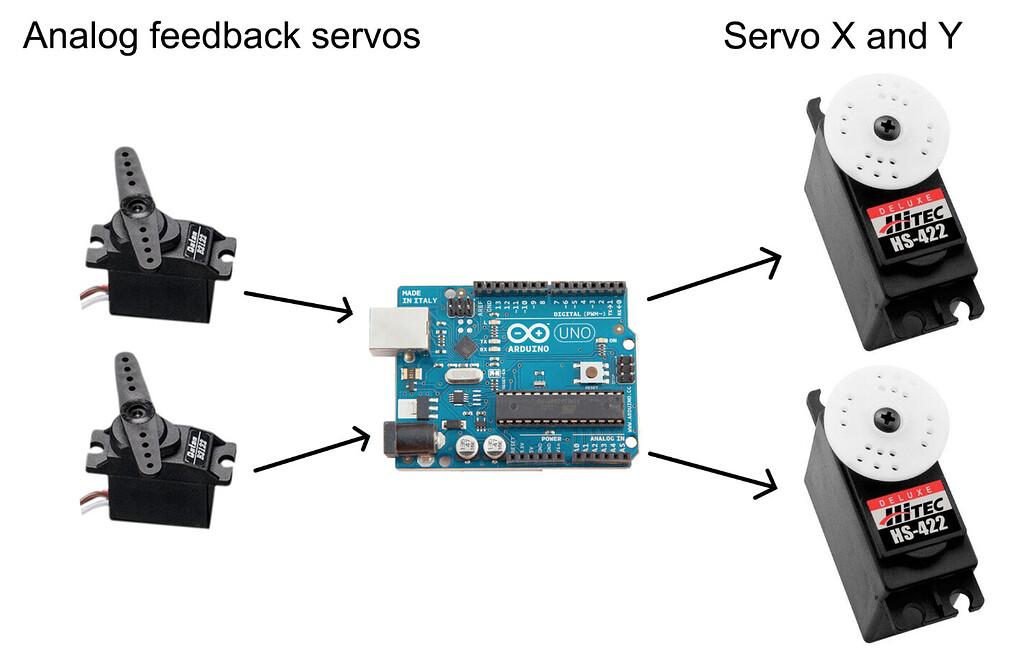 Servo controller handing off servo control to the user - Motors ...