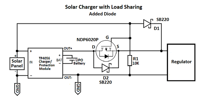 Solar Charger - Added Diode