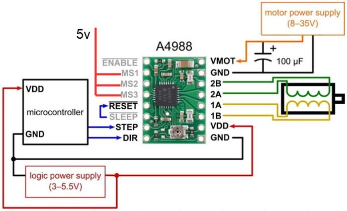 esp32_a4988