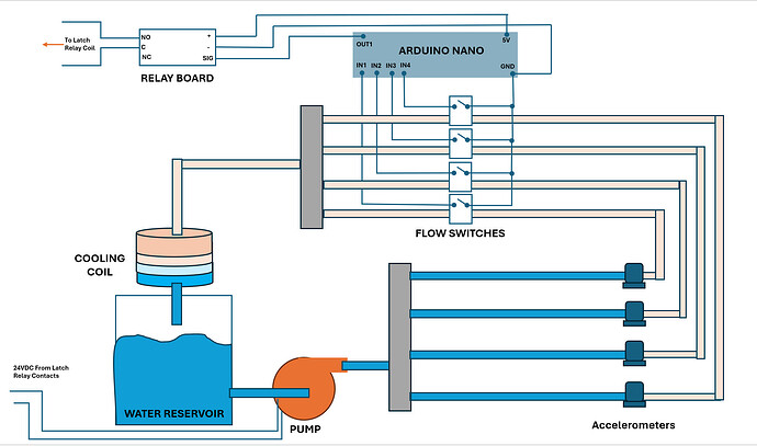 Cooling System