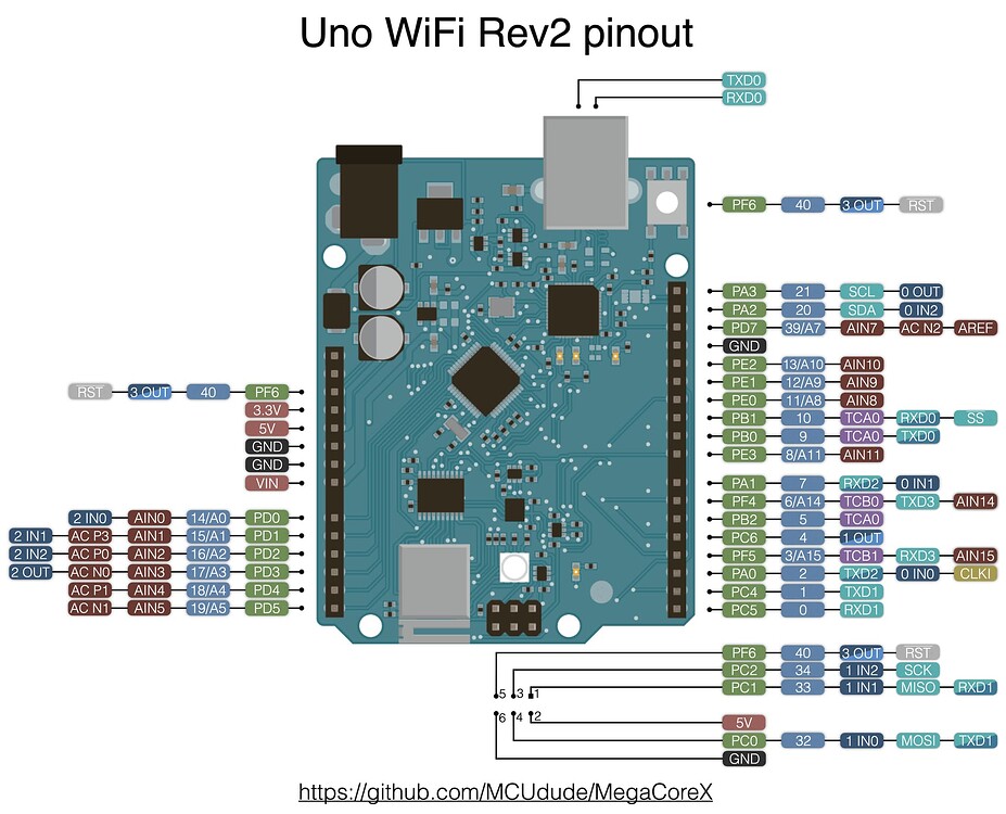 Arduino uno wifi r2 - sd card reader - UNO WiFi Rev2 - Arduino Forum