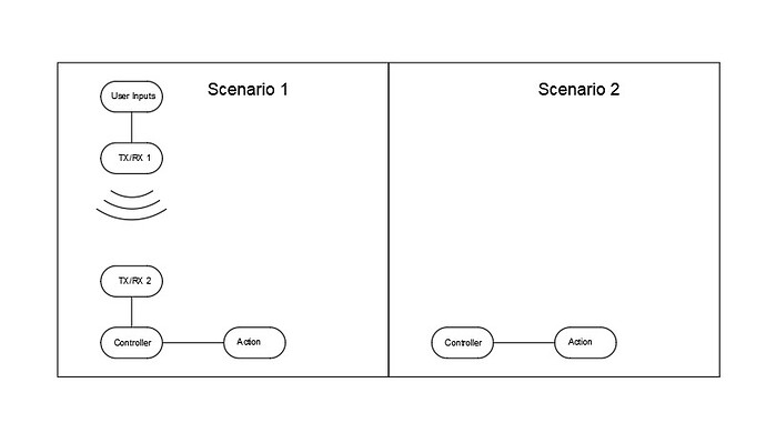 scene 1