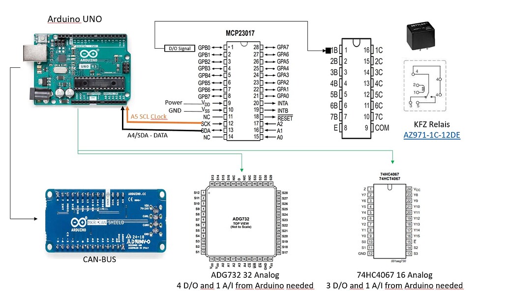 How Pssible adding more I/O Ports to Arduino Due - Due - Arduino Forum