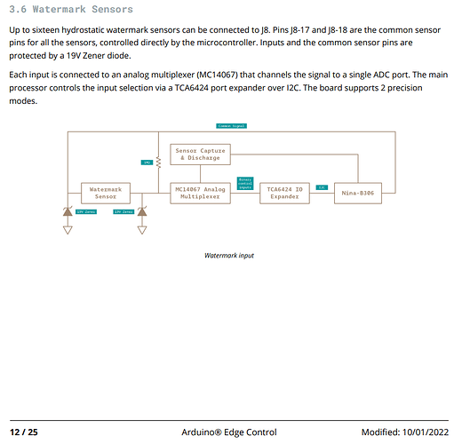 What sensors are the Watermark sensor pins meant for? Edge Control