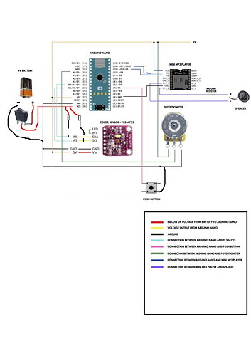 Schematic Diagram