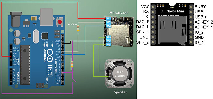 Wiring
