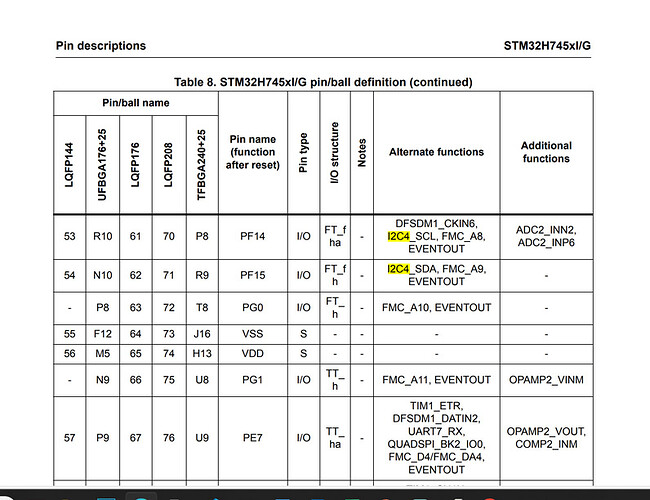 H7 - I2C4_pins