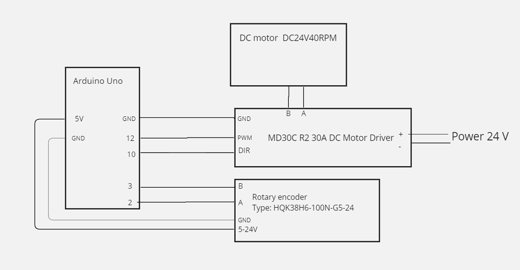 PID controller speed control for a DC motor with encoder - Motors ...
