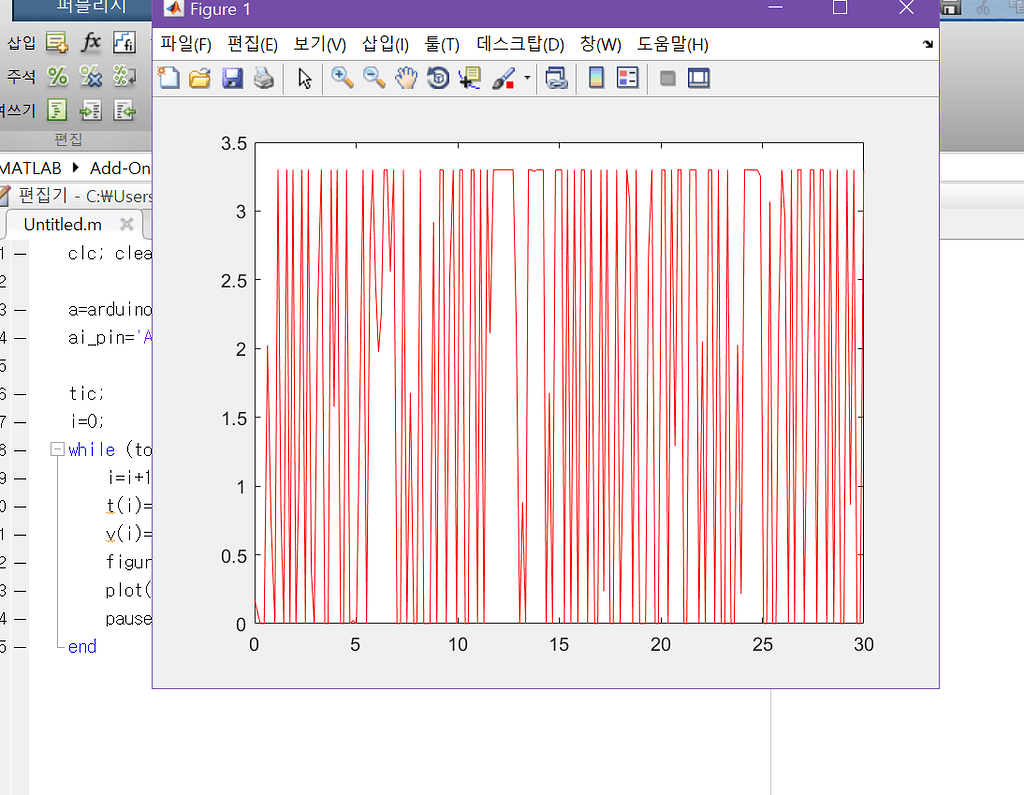 (solved) Due ADC giving garbage graph(value) without connection