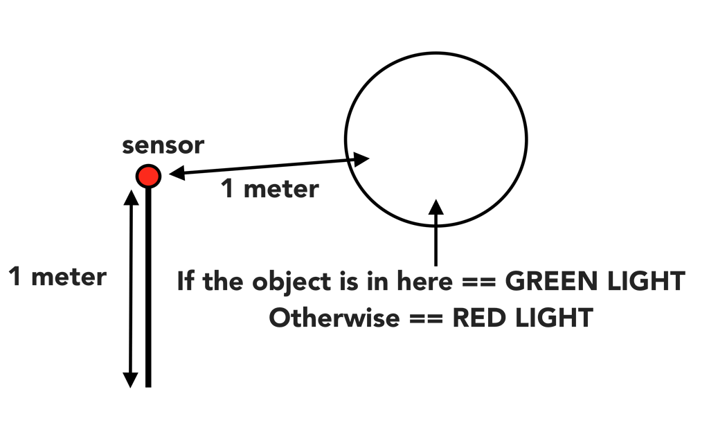 Locate Object in Space - General Guidance - Arduino Forum