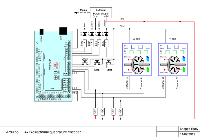 Bi-direcetional 4x encoding