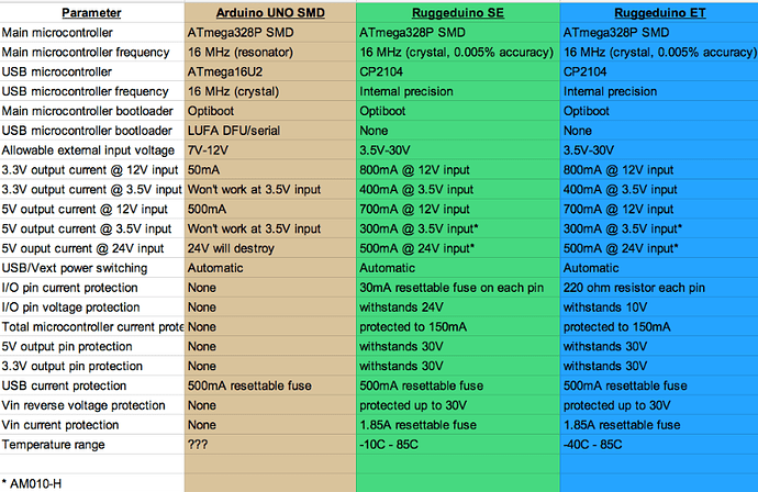 REV+H+Specs