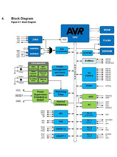 Atmega128A_block_diagram.jpg