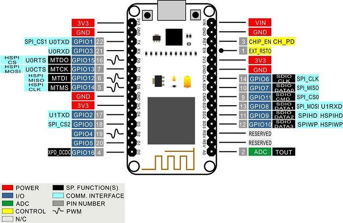 esp8266-12e dev board.jpg