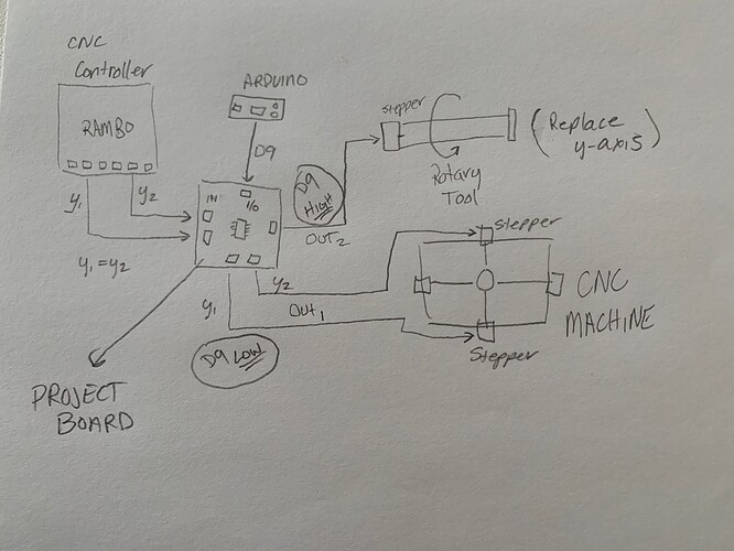 Latch a Digital Pin to a Quad Bilateral Switch - General Guidance ...