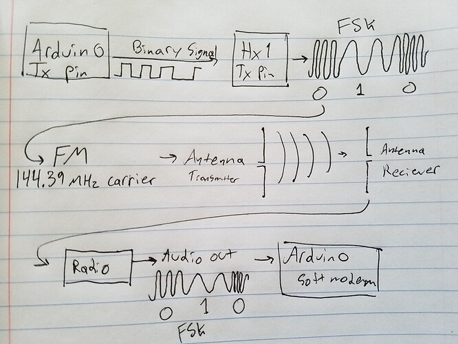 radio modem problem.jpg
