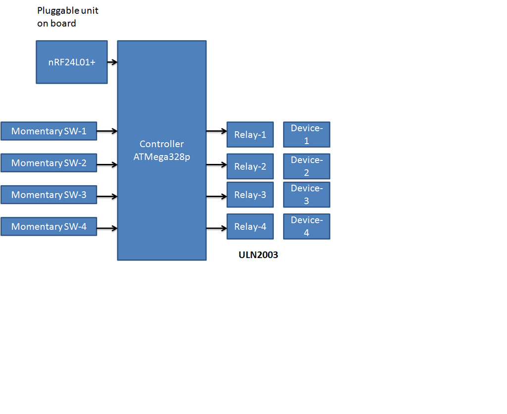 Multiple Switch (momentary switch) to control relays with Arduino ...