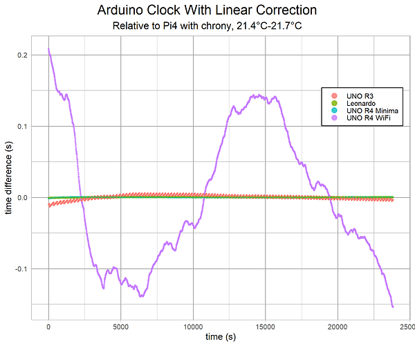 arduino-clock-comparison-v3-g12a