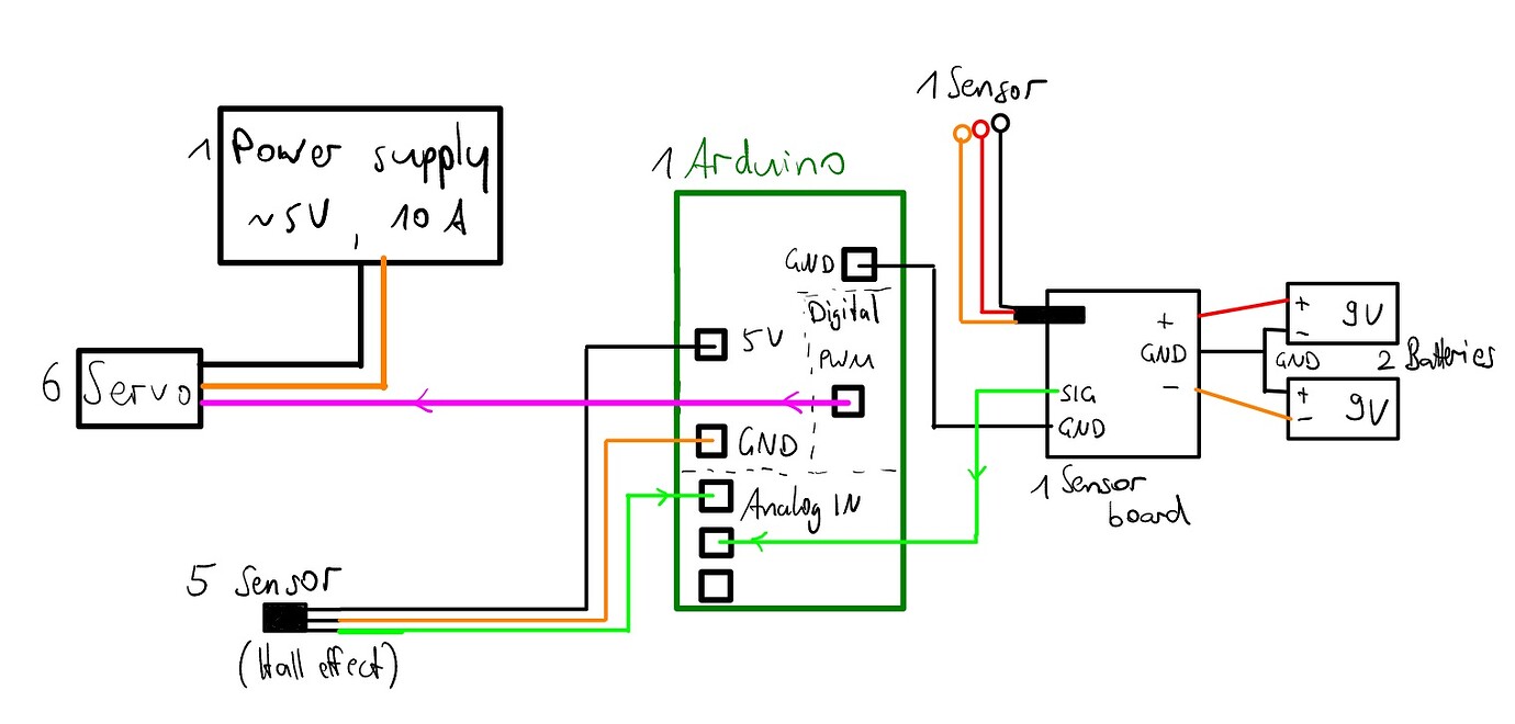 Servo noise in analog input Project Guidance Arduino Forum