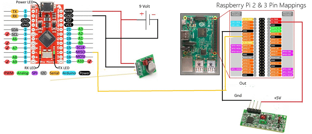Aduino to Raspberry Pi Troubleshoot - Programming - Arduino Forum