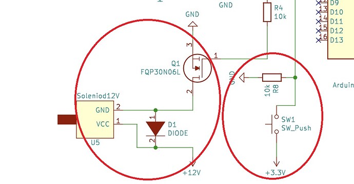 layout