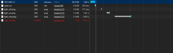 android_anomaly.png