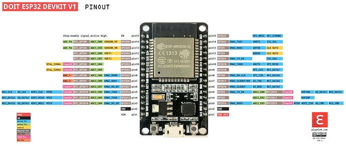 ESP32-pinout-mapping