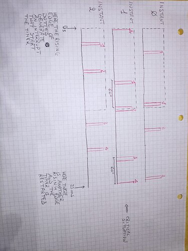 schema2