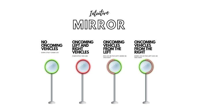 intuitive mirror definitive large without singature