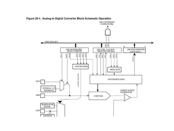ADC, 328P, Fig 28-1.jpg