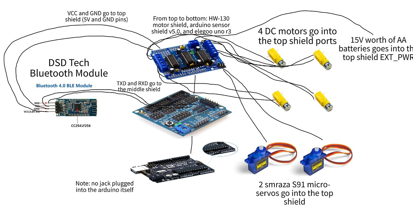 Power issues with the HW130 Motor Shield Motors, Mechanics, Power
