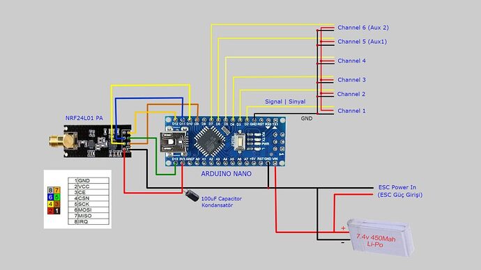 RX-making-6-channel-radio-control-diy-arduino-radio-control-receiver-rc-kumanda-yapimi-1024x576