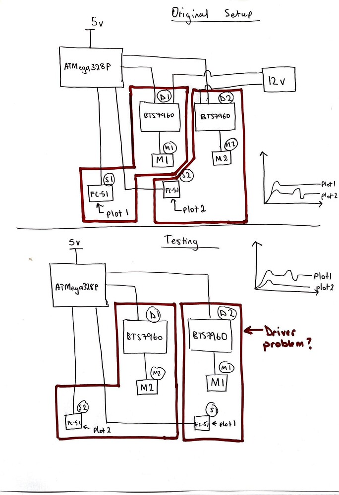 Motor reading fluctuates randomly in PI controlled system - Motors ...