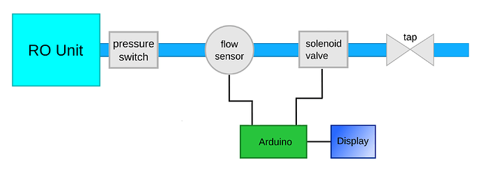 modified solenoid