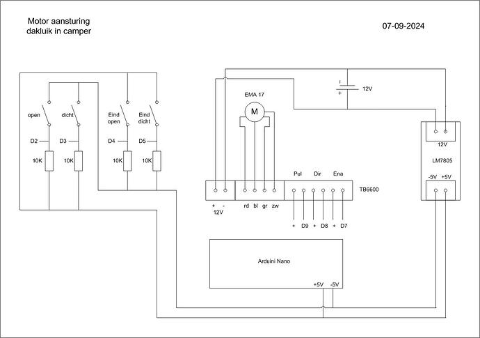 Camper besturing motor dakluik