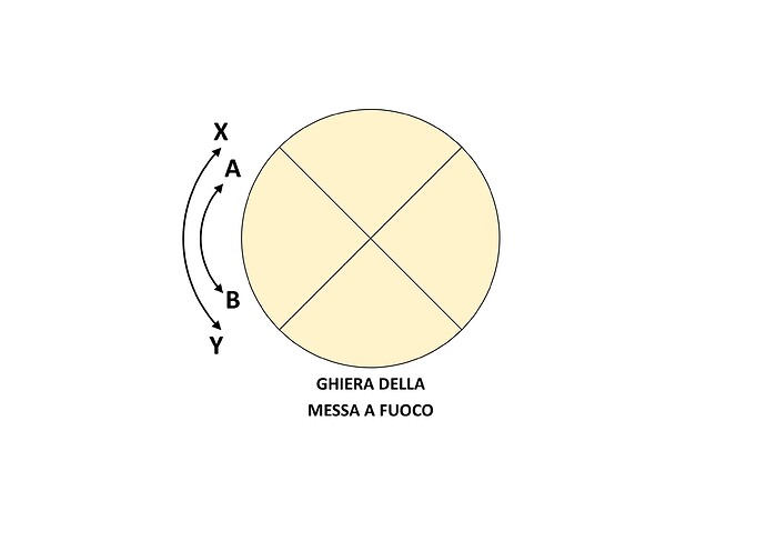 follow focus campo di azione.jpg