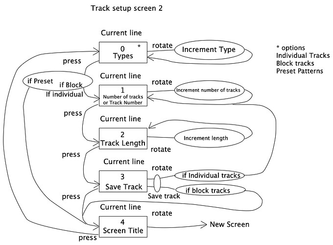 Track setup screen state diagram