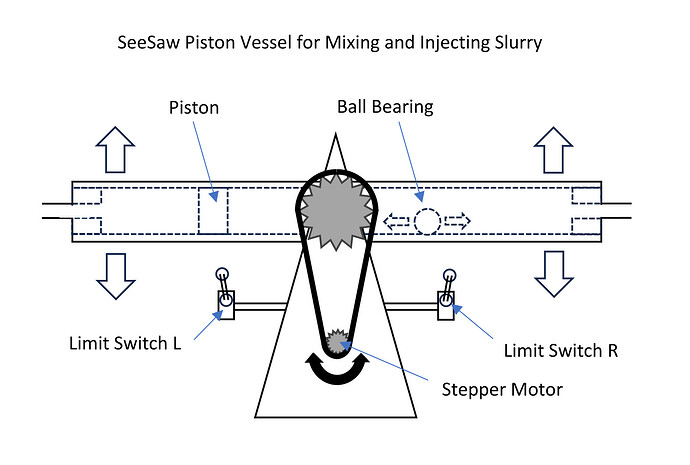 SeeSaw Piston Vessel Diagram