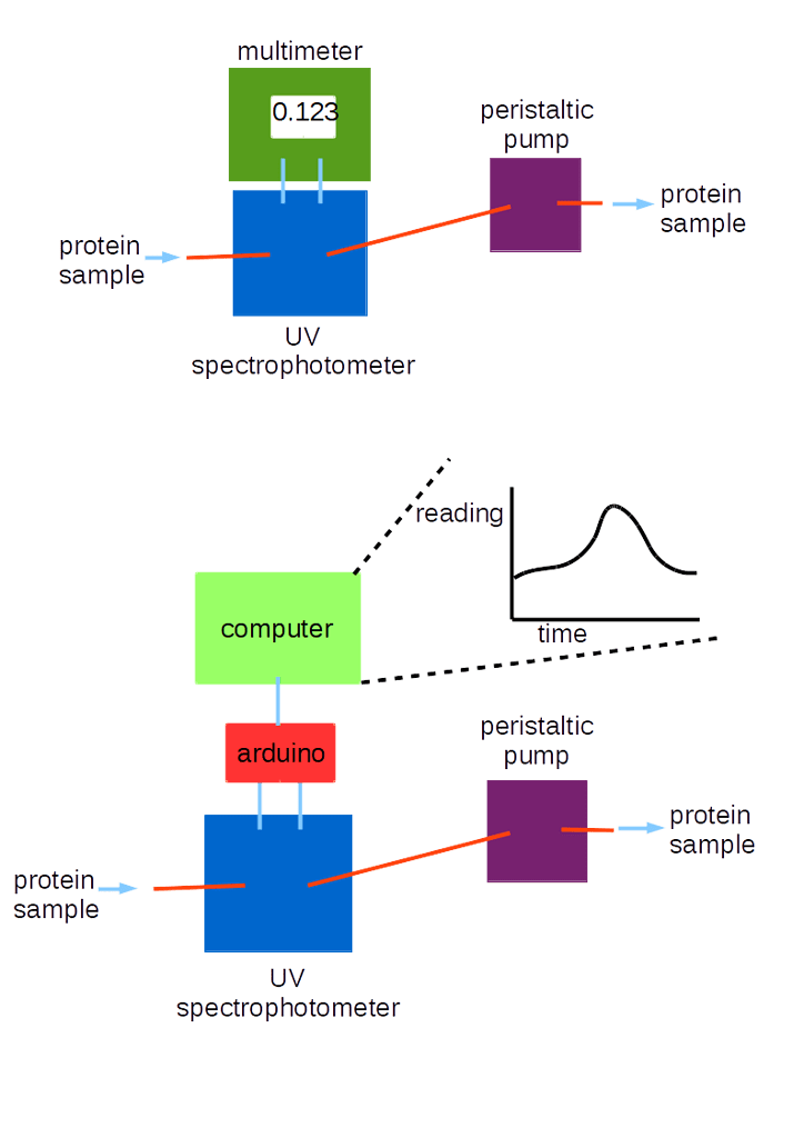 Read and register spectrophotometer measurements using Arduino