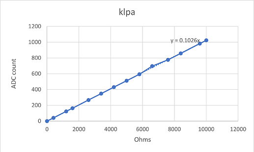 klpa