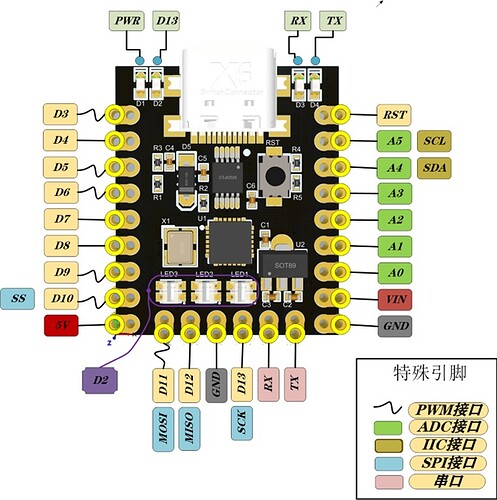Pineado Nano V3 SuperMini 328P